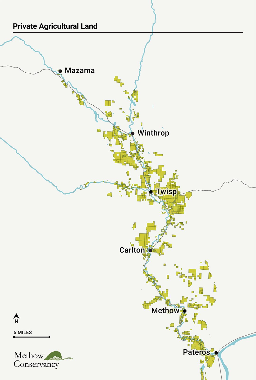 Private Agricultural Land