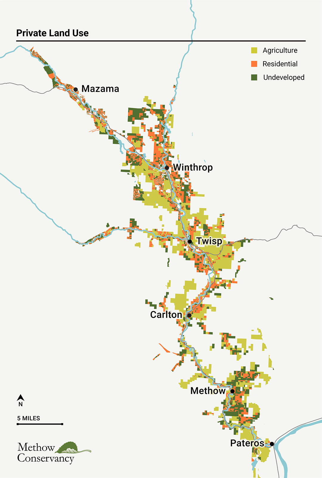 Private Land Use